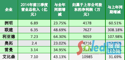 2014LED@ʾI(y)ǰȈ(bo)溆(jin)