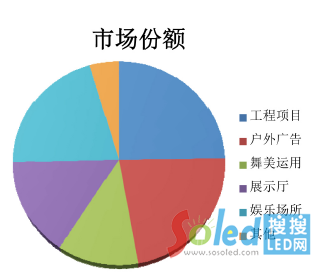 LED(chung)(yng)I(lng)Ј(chng)~ռ