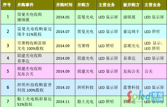 2014LED@ʾИI(y)ُ¼(jin)