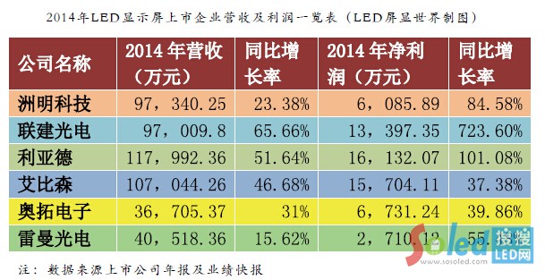 2014LED@ʾI(y)Iռһ[