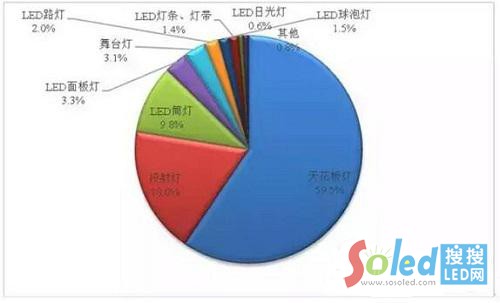 2014RҪLED(x)֮a(chn)Ʒ~ֲ