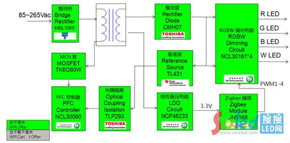 ZigBeeRGBW LED{ӷܿD