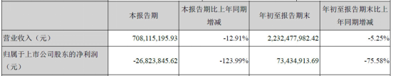 led LEDW(wng)