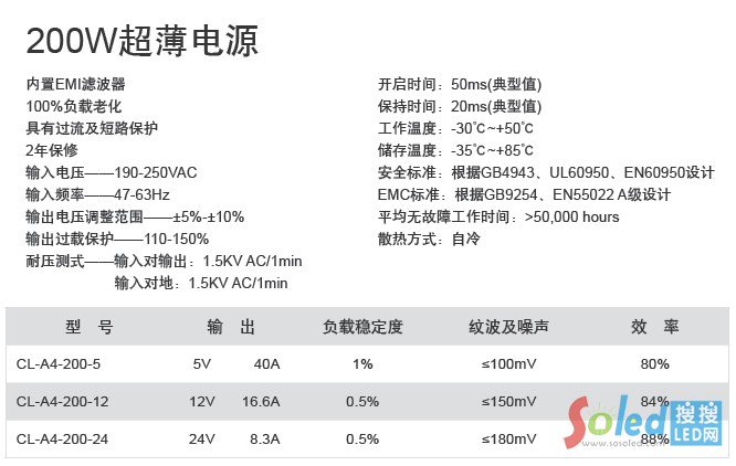 200W@ʾԴ   \(chng)(lin)Դ Դ(sh)