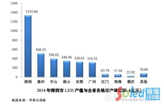 leda(chn)I(y) LED LED@ʾ LEDb1 LEDоƬ