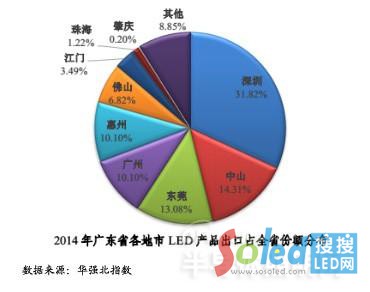 leda(chn)I(y) LED LED@ʾ LEDb2