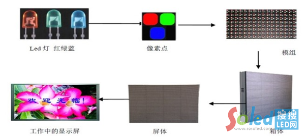 LED@ʾԭ LEDW(wng)