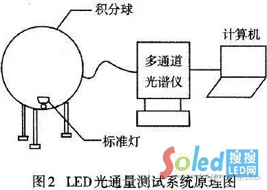 LEDоƬͨyԇԭD LEDW(wng)