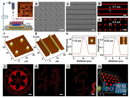 (gu)аl(f)Чtc(din)ɹۣMicroLED