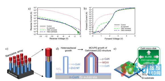  Micro LEDоƬL(zhng)ĸ|(zh)LEDY(ji)(gu)